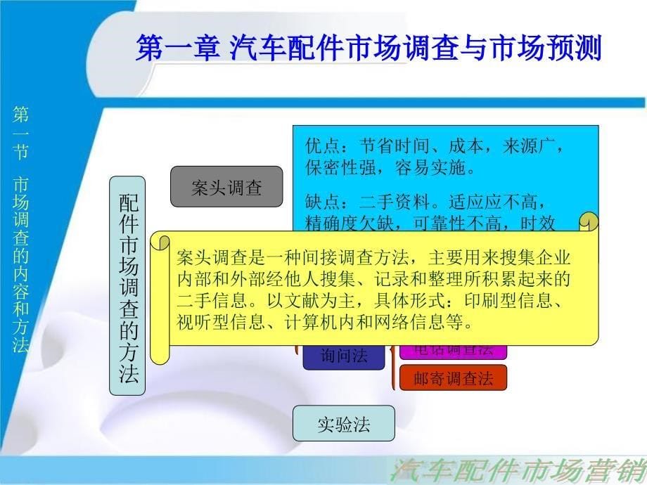 《汽车配件市场营销》ppt课件_第5页