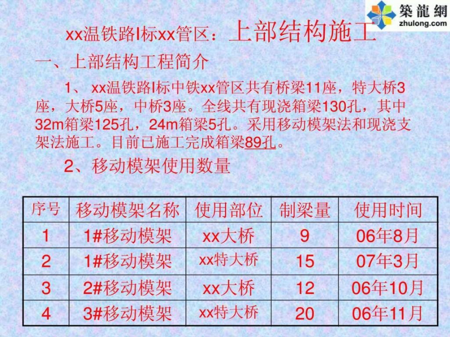 现浇箱梁施工经验交流材料_ppt_第3页