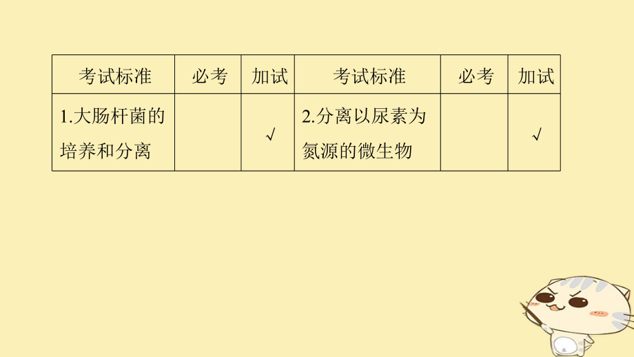 浙江鸭2019版高考生物一轮总复习第九单元生物技术实践第30讲微生物的利用课件_第2页