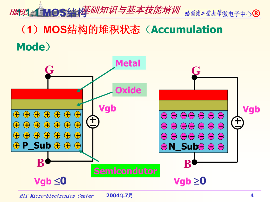 微电子基本知识和技能培训课程_第4页