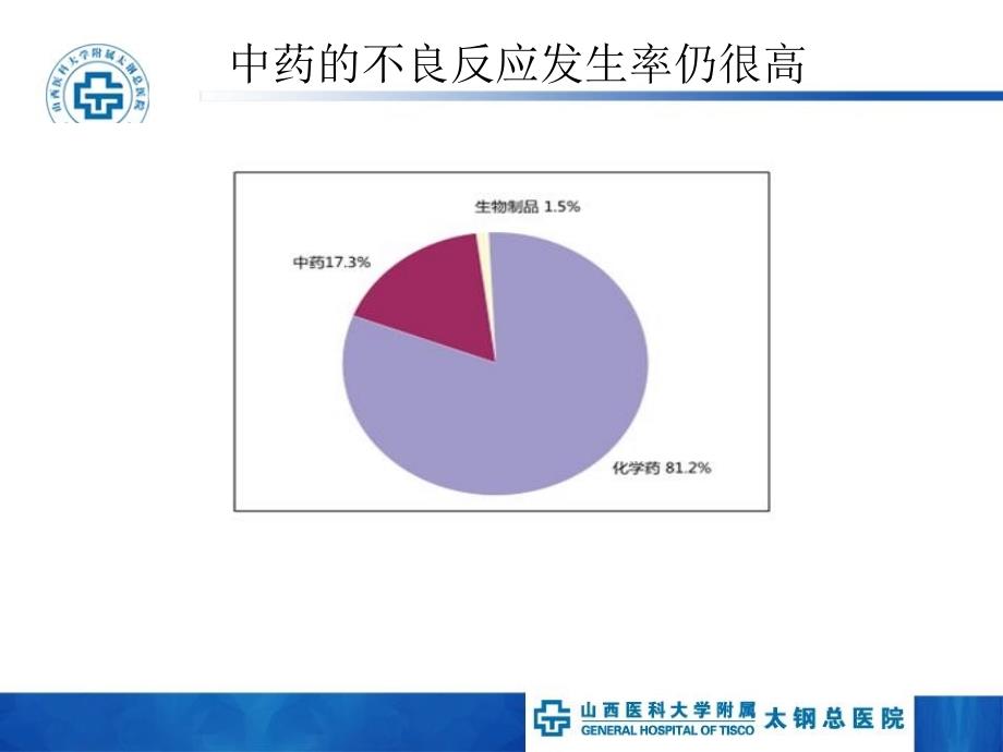 中成药的安全合理使用_第2页