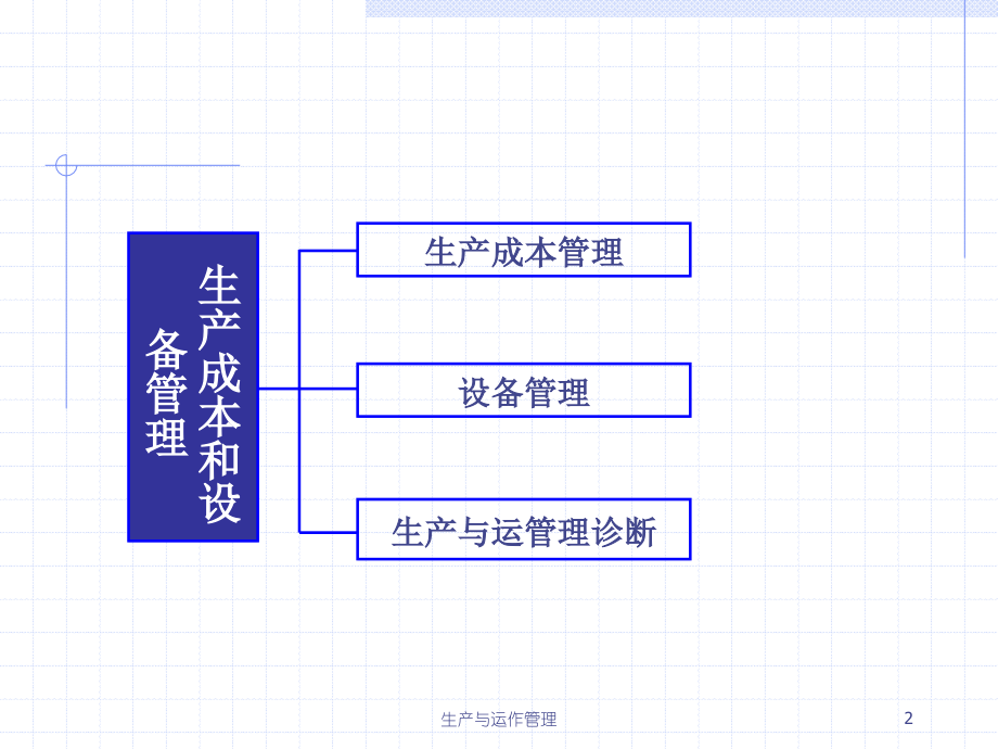 成本管理和设备管理改善1_第2页