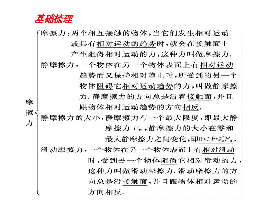 教师整理高中物理人教版必修一：第三章+第三节+摩+擦+力共20张_第2页