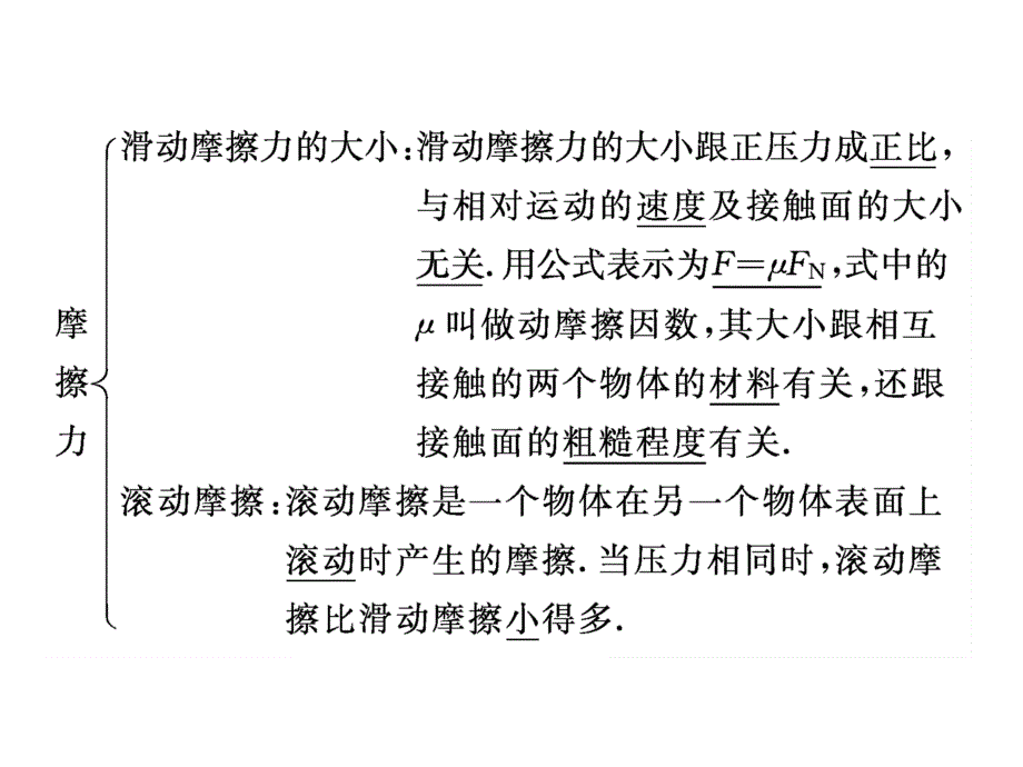 教师整理高中物理人教版必修一：第三章+第三节+摩+擦+力共20张_第3页