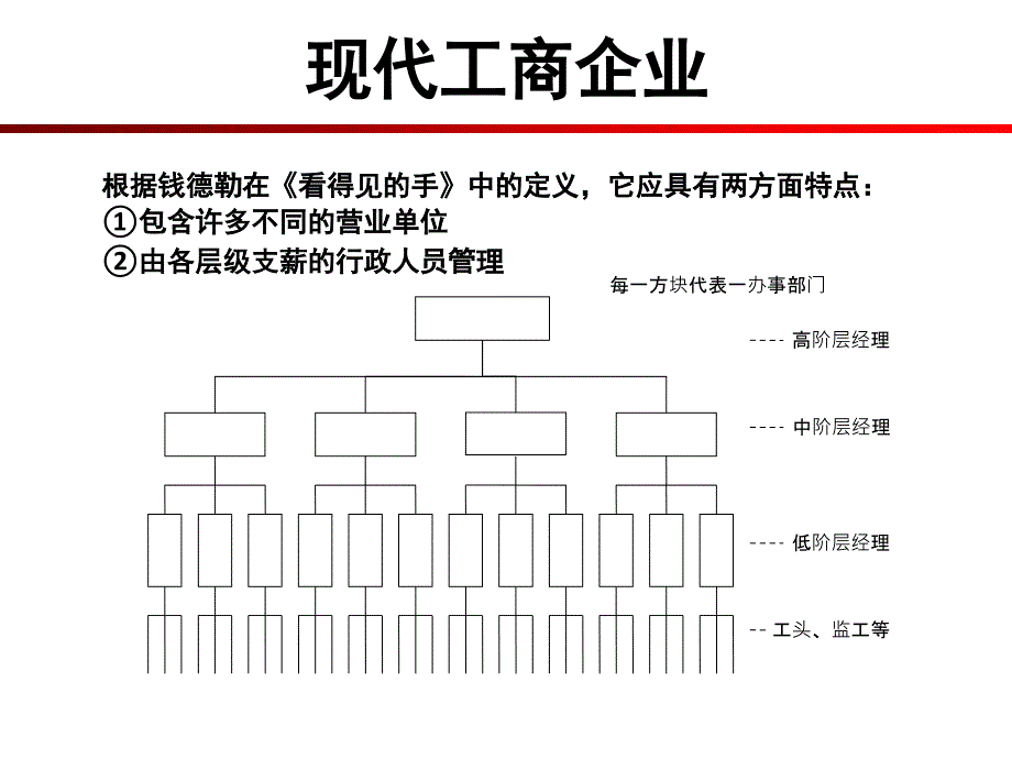 《战略管理概述》课件_第4页