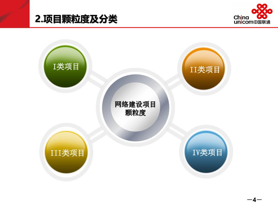 项目经理资格认证培训(完整修改版)_第4页