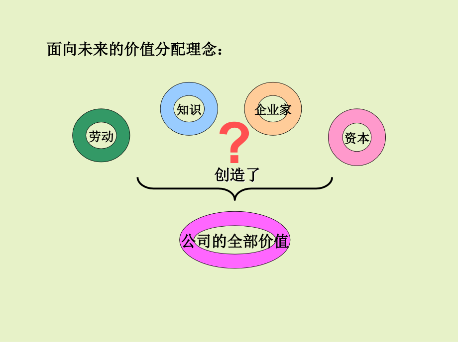 基于能力的薪酬体系-华为_第2页