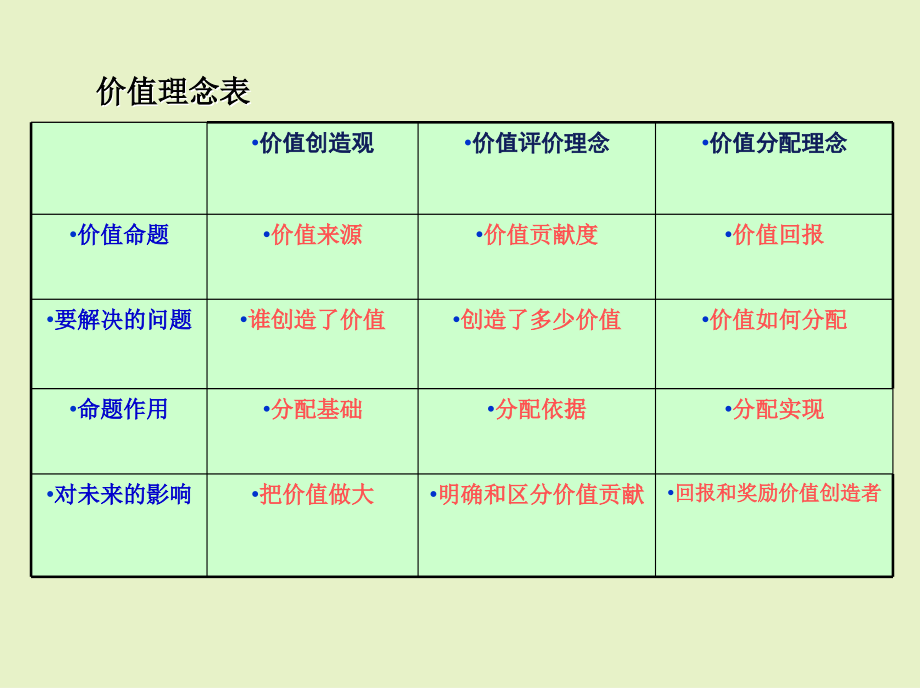 基于能力的薪酬体系-华为_第3页