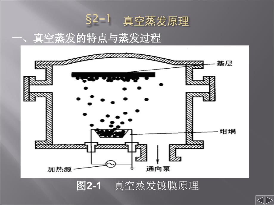 《真空蒸发镀膜法》ppt课件_第3页