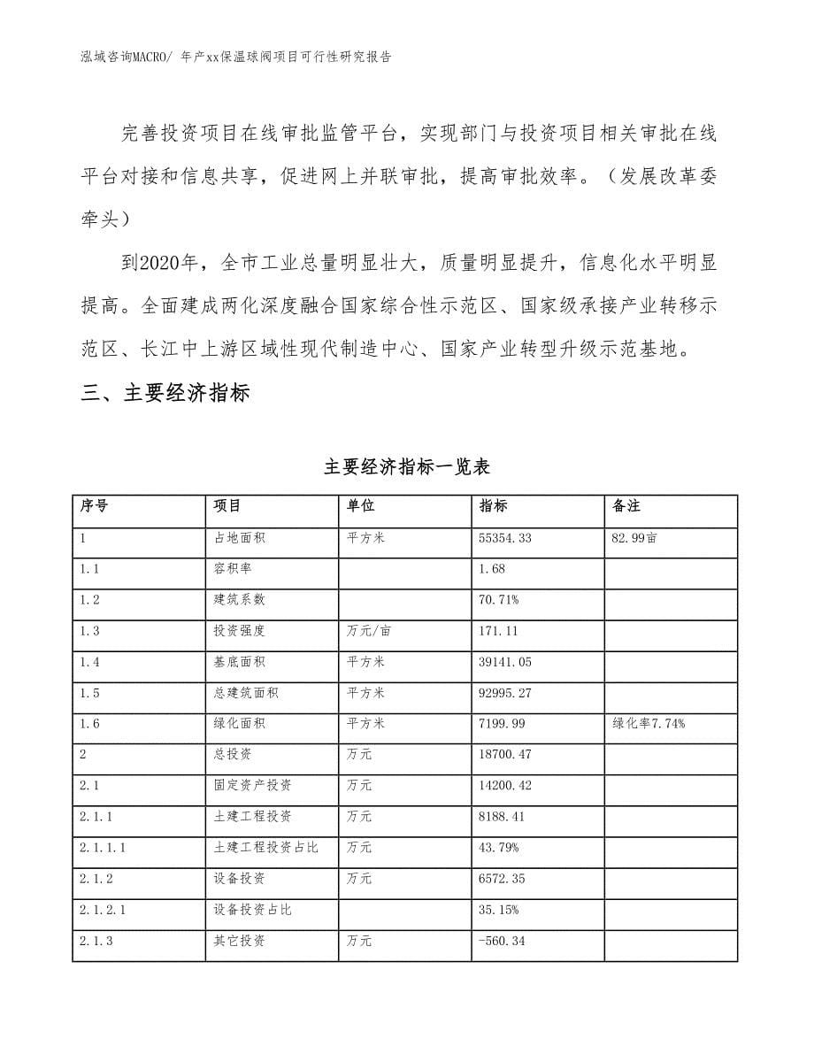 年产xx保温球阀项目可行性研究报告_第5页