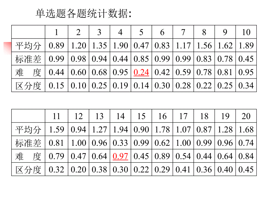 高考地理科试题广东卷分析_第3页