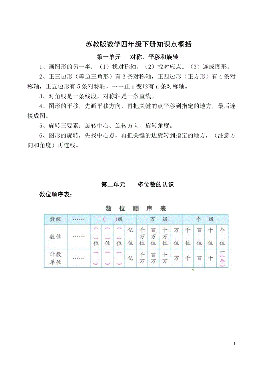 最新苏教版数学四年级下册知识点概括_第1页