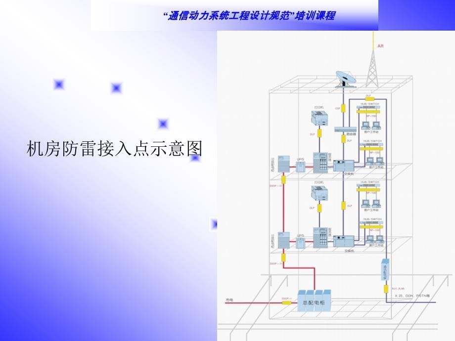 通信动力系统工程设计规范第六章_第5页