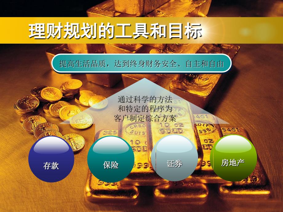 黄金投资分析师培训课件-007理财规划和黄金理财产品_第3页