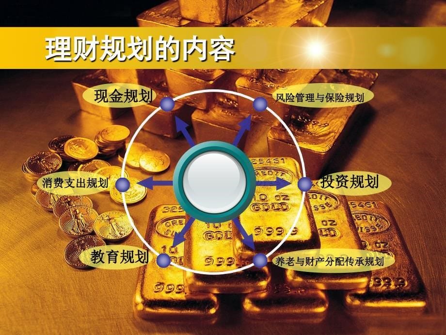 黄金投资分析师培训课件-007理财规划和黄金理财产品_第5页