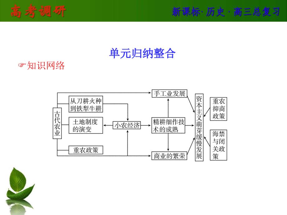 高中历史人教版课件9单元古代中国经济的基本结构与特点归纳整合_第1页