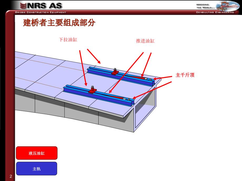 连续梁挂篮法施工动画1_第2页