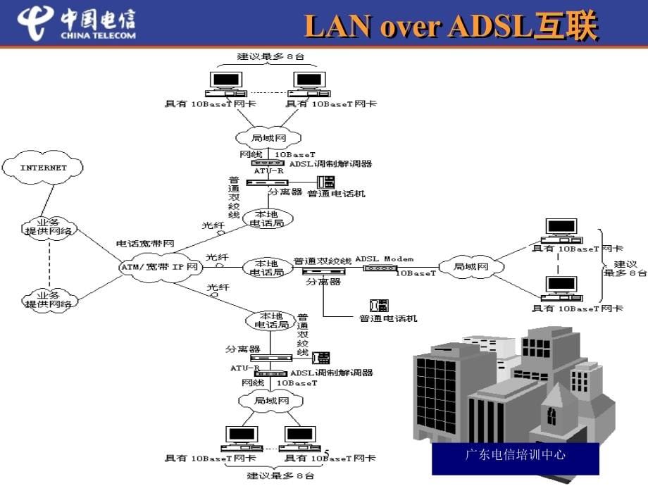 3.lan用户安装、常用指令_第5页