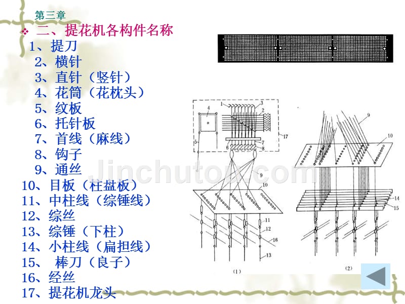 纹织物的装造与设计_第5页