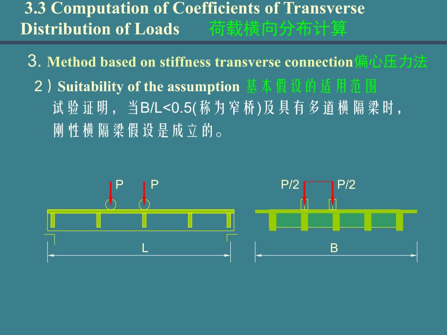 简支梁桥的计算--3荷载横向分布计算（偏心压力法）a_第4页