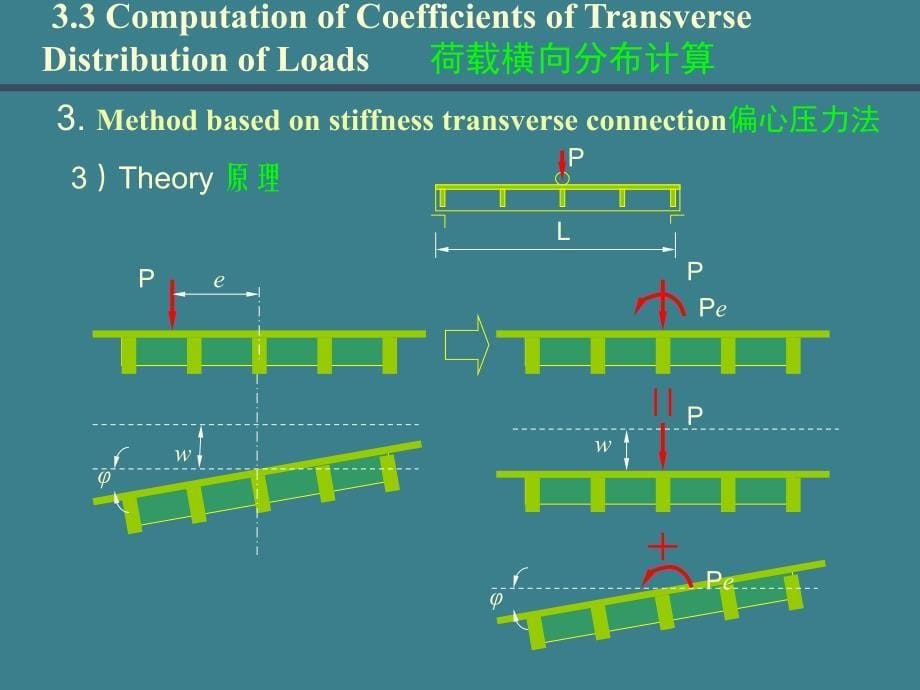 简支梁桥的计算--3荷载横向分布计算（偏心压力法）a_第5页