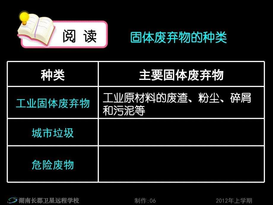 高二地理《第三节固体废弃物污染及其防治+第四节噪声污染及其防治》(_第5页