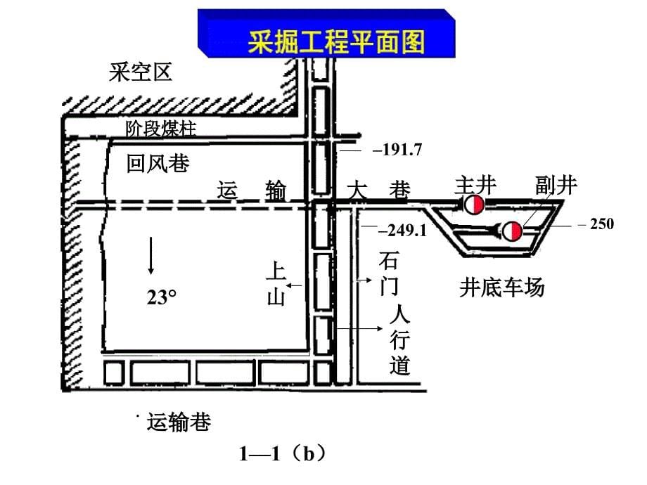 矿图采掘工程平面图及井上下对照_第5页