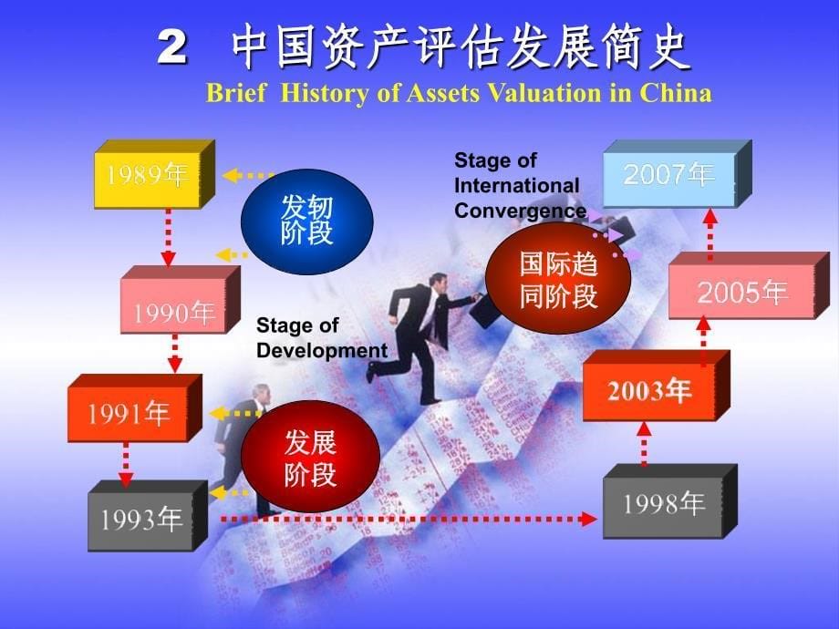 资产评估行业发展状况和准则体系_第5页