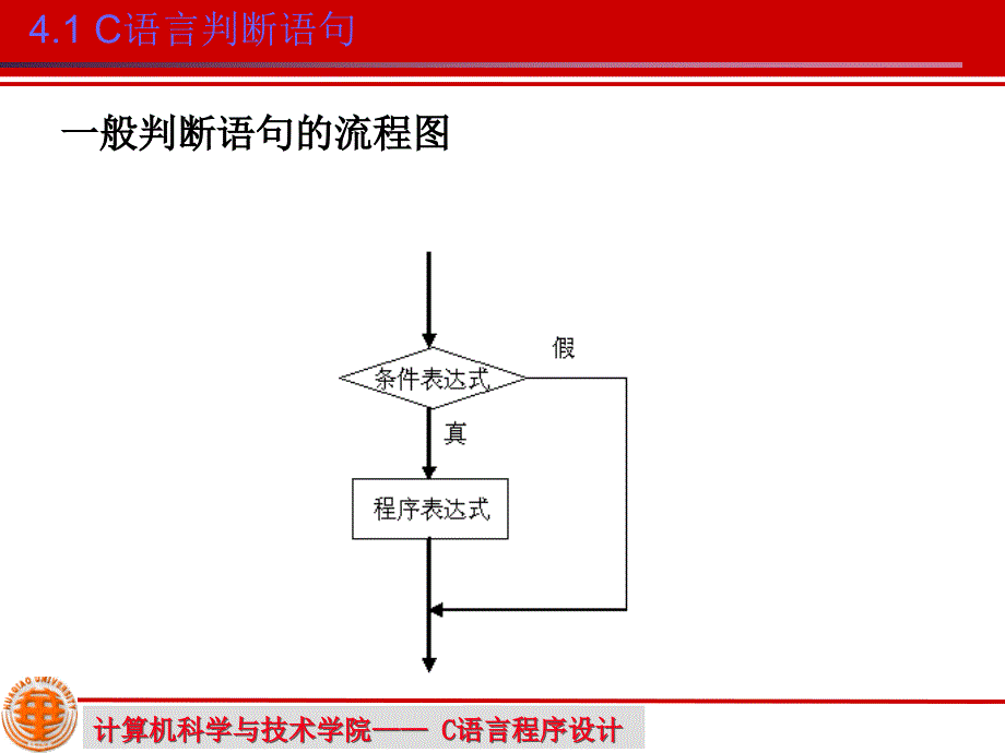 高级语言程序设计c--选择结构程序设计_第4页