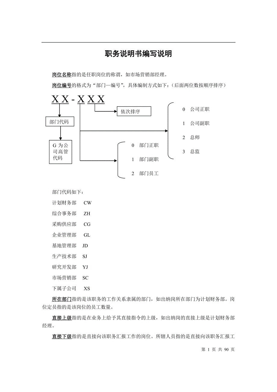 2019年食品企业职位说明书_第4页