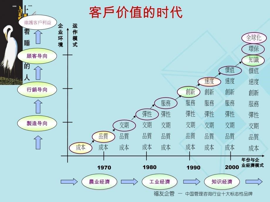 福友《生产管理的问题与对策》陈荣钦老师_第5页