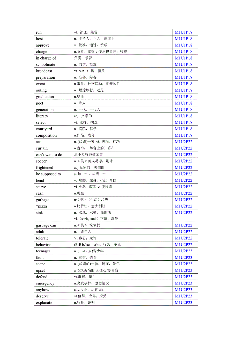 高中英语模块1-11单词总汇_第2页