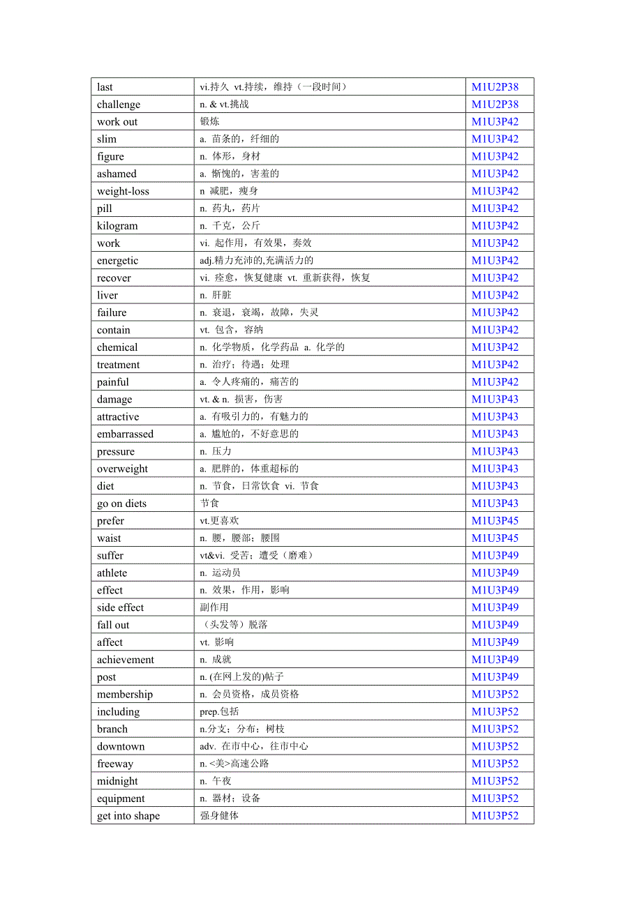 高中英语模块1-11单词总汇_第4页