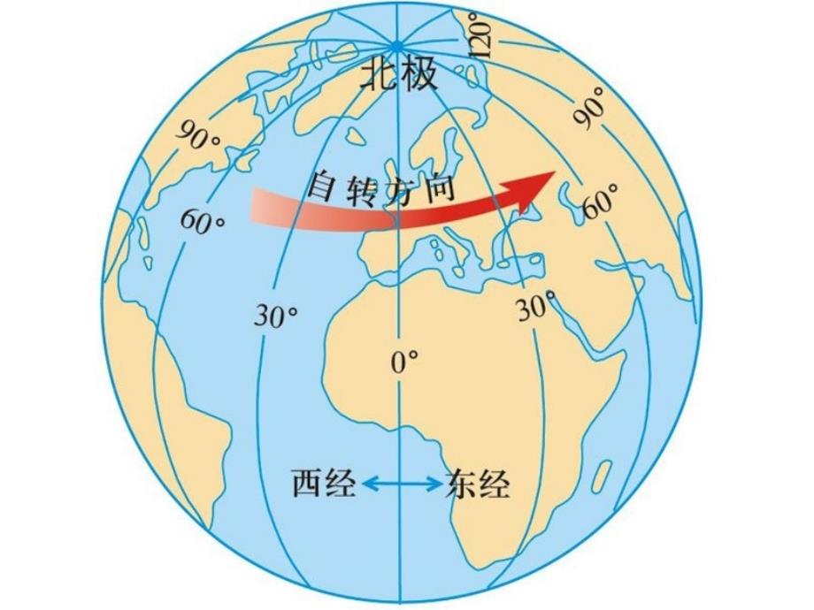 补充1：地图分幅与编号_第3页