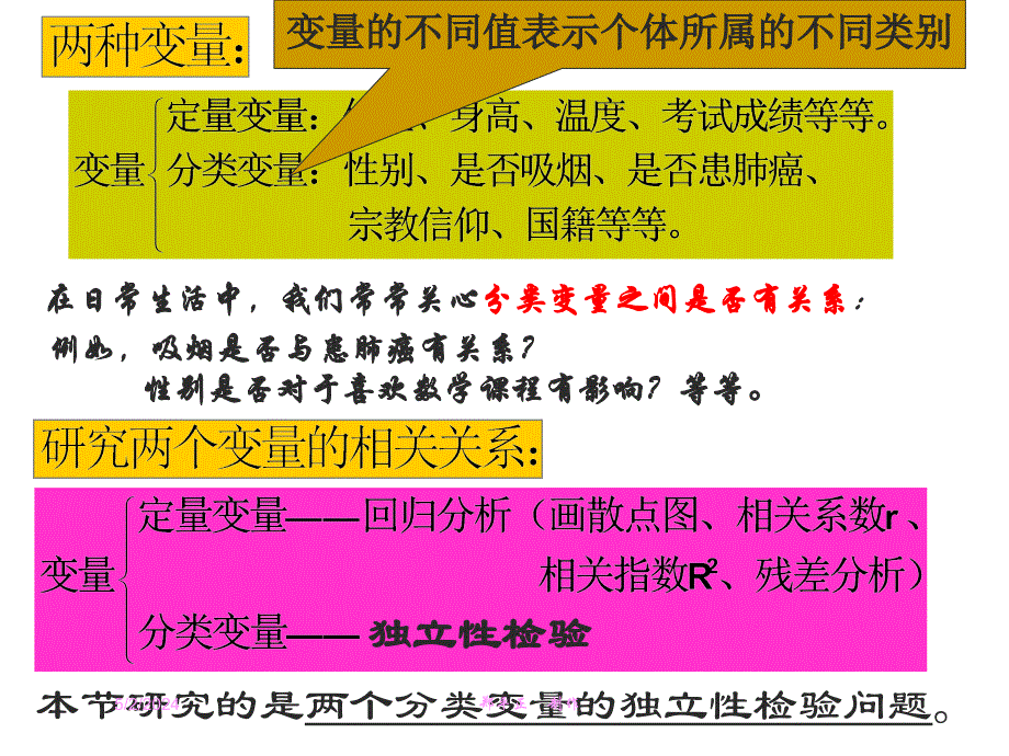 高二选修2--332独立性检验的思想及应用1_第2页