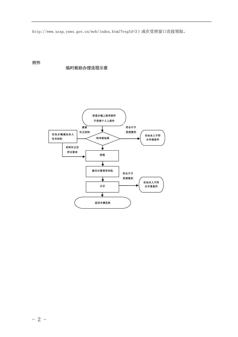 临时救助申请完整版_第5页