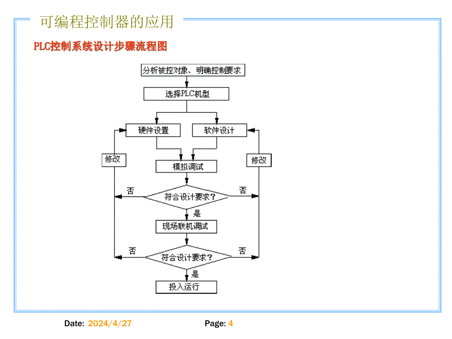 高级电工-电气控制与pl_第4页