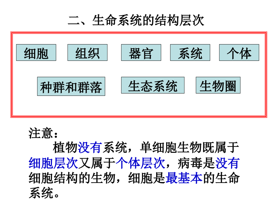 高中生物必修一《分子与细胞》整册复习_第3页