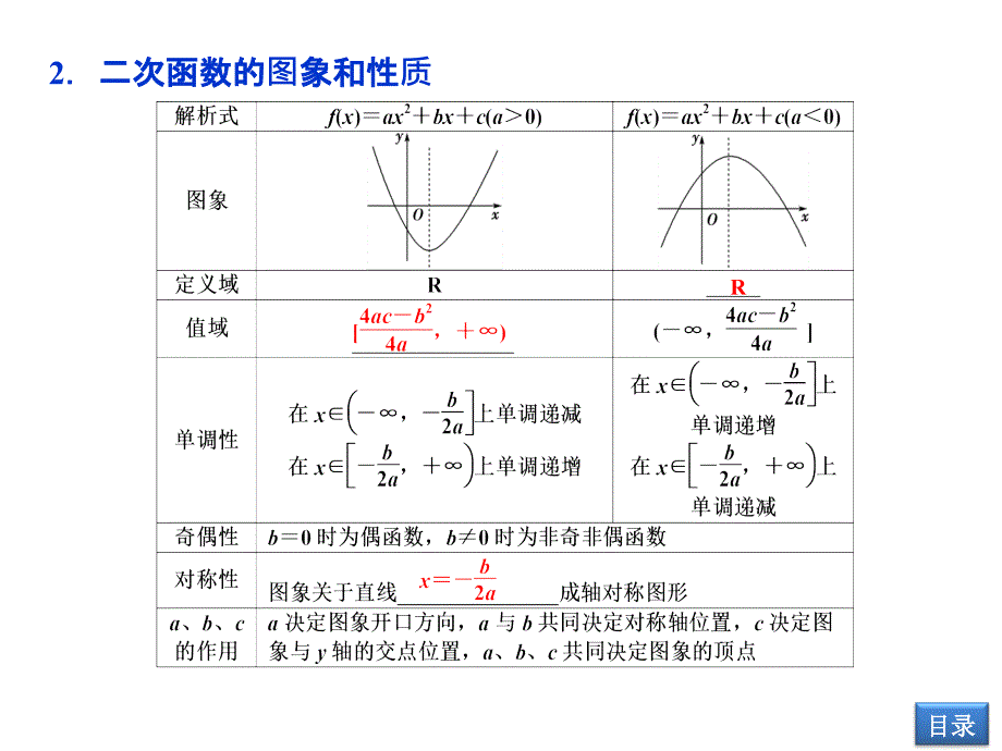 高考数学理科,大纲版一轮复习配套课件：25二次函数共29张_第4页