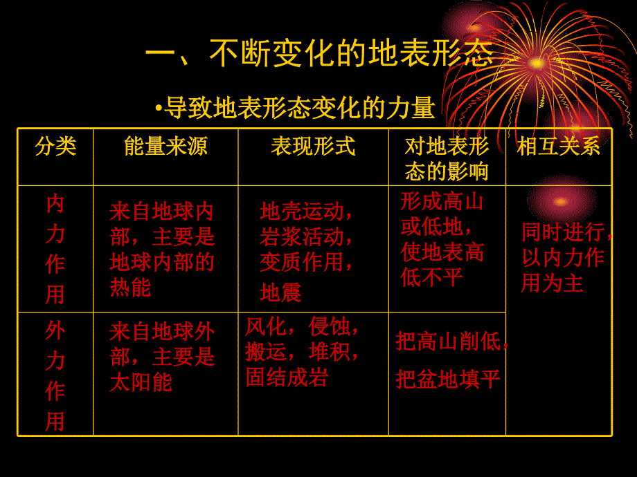 造成地表形态的内力作用_第1页