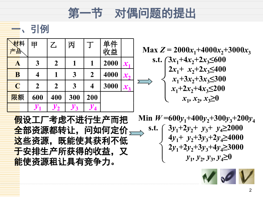 运筹学——2对偶理论和灵敏度分析_第2页