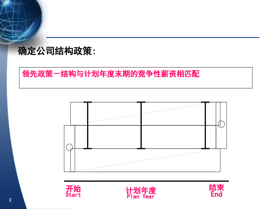 3e薪资设计(+44下)_第3页