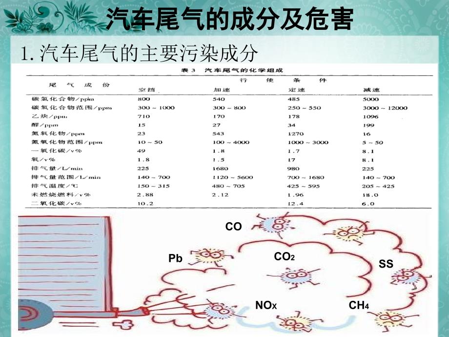 浅谈汽车尾气的危害与控制_第3页