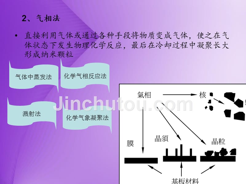 溶胶凝胶法制备陶瓷粉体王俊鹏_第4页