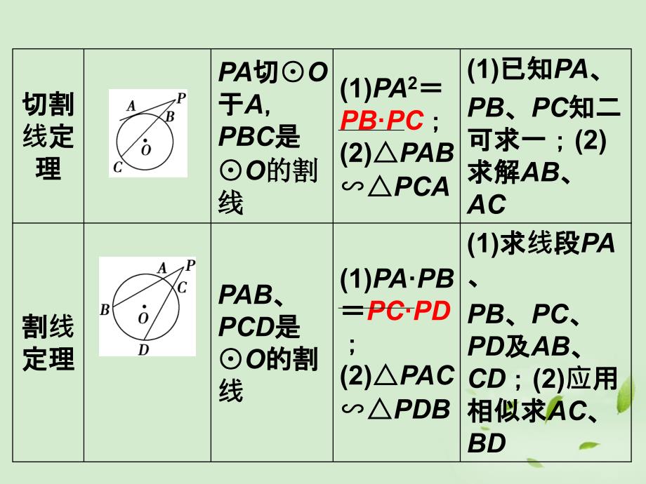 高考数学一轮复习 （考基自主导学+考向探究导析+考题专项突破）圆中的比例线段与圆内接四边形课件 理_第4页