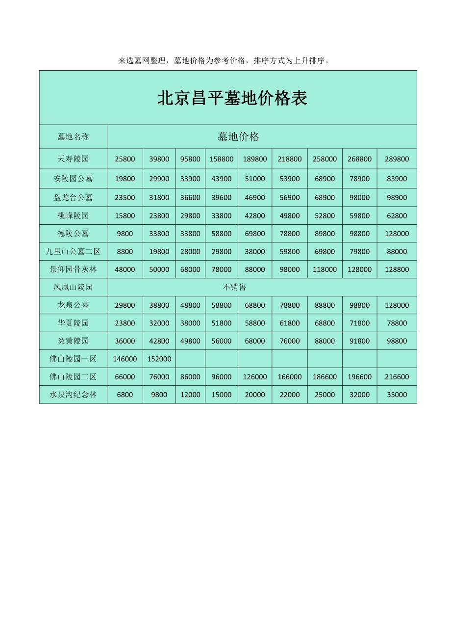 北京墓地价格表,北京昌平墓地价格表_第1页