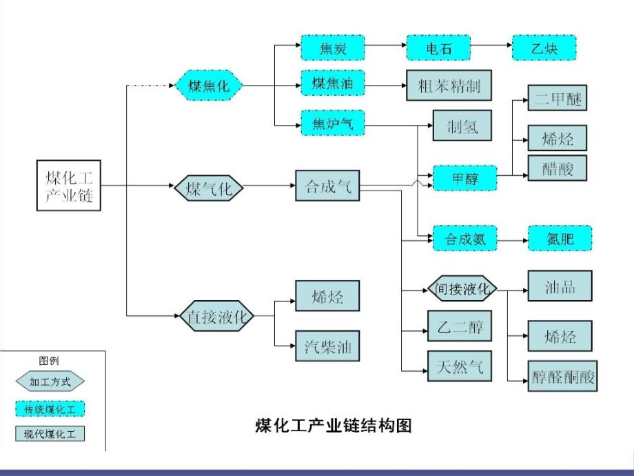 现代煤化工、石化行业及有色减排核查核算_第4页