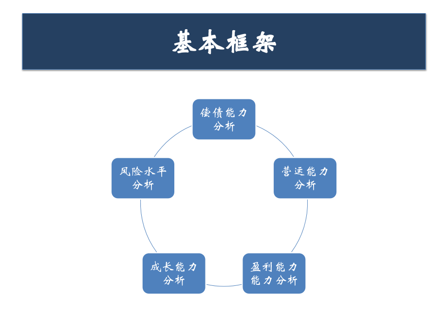 财务分析的基本框架与方法_第3页