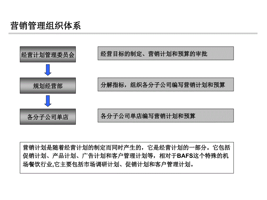 2019年餐饮公司营销管理手册_第4页