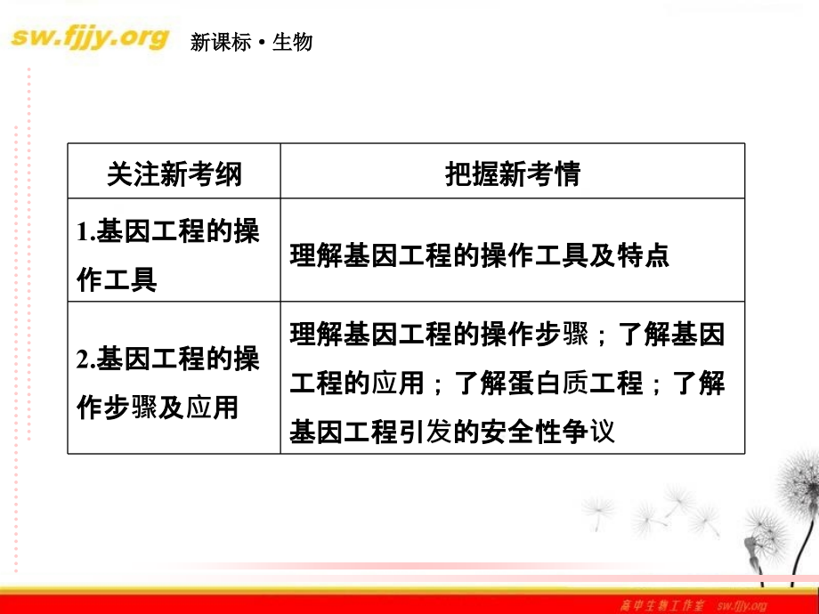 高三生物二轮复习课件：9-17基因工程与细胞工程_第4页